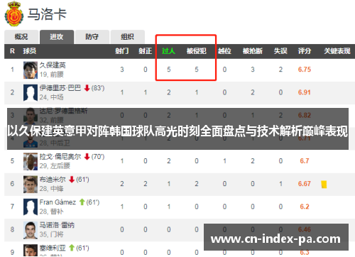 以久保建英意甲对阵韩国球队高光时刻全面盘点与技术解析巅峰表现