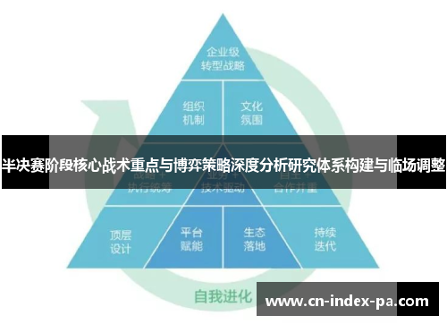半决赛阶段核心战术重点与博弈策略深度分析研究体系构建与临场调整 半决赛阶段核心战术重点与博弈策略深度分析研究体系构建与临场调整
