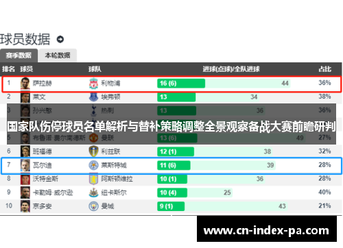 国家队伤停球员名单解析与替补策略调整全景观察备战大赛前瞻研判