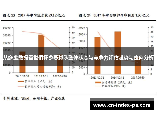 从多维数据看世俱杯参赛球队整体状态与竞争力评估趋势与走向分析