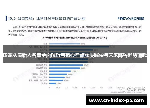 国家队最新大名单全面解析与核心看点深度解读与未来阵容趋势前瞻 国家队最新大名单全面解析与核心看点深度解读与未来阵容趋势前瞻